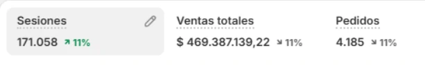 Facturación de $469 millones
